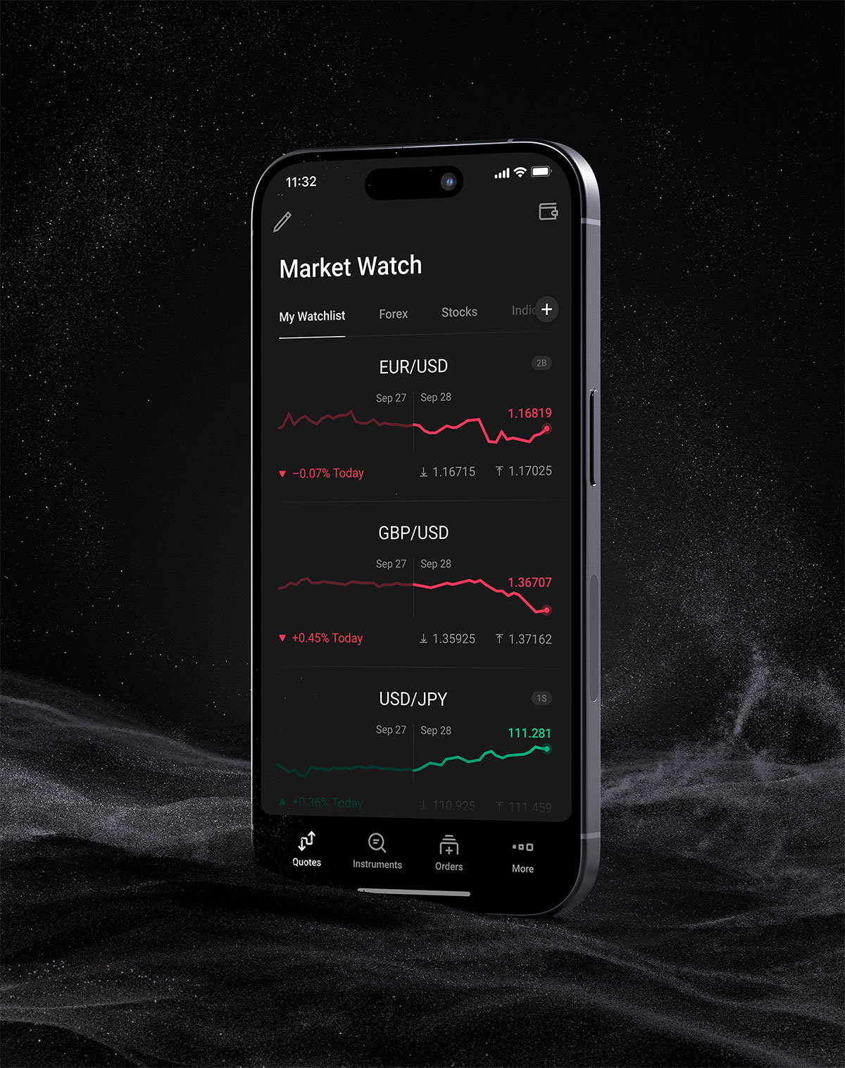 XM Trading Mobile Apps